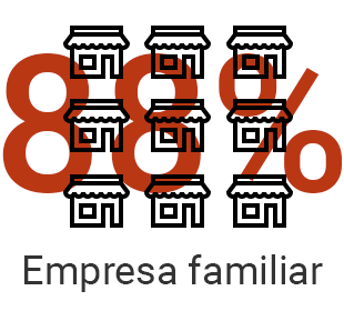 88% empresa familiar