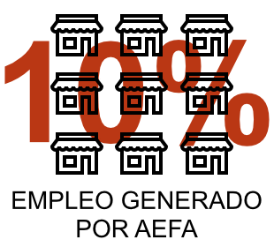 88% empresa familiar